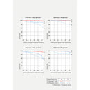 Sony FE 16-25mm f/2.8 G Lens (Sony E)