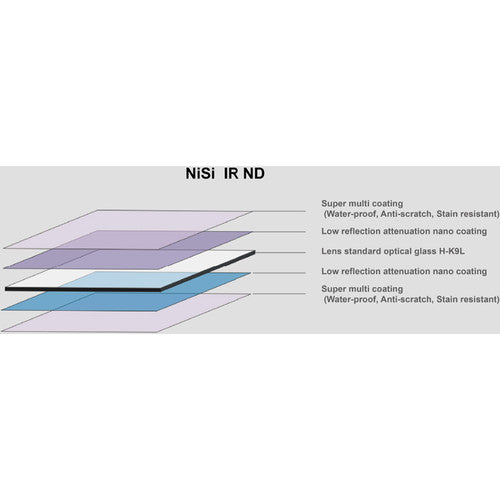 NiSi 100x150mm Nano Soft-Edge Graduated IRND 0.9 Filter (3-Stop)