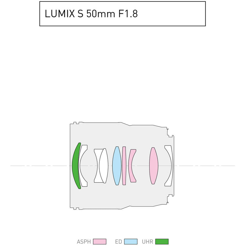 Panasonic Lumix S 50mm f/1.8 Lens