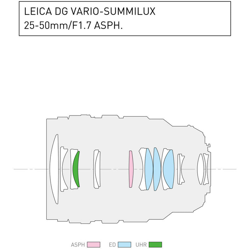 Panasonic Leica DG Vario-Summilux 25-50mm f/1.7 ASPH. Lens