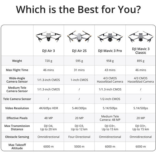Pro Vs Mavic Air Specification DJI Mavic Pro (DJI RC) Drone Shop Perth